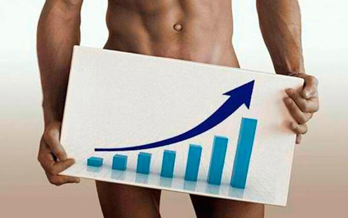 agrandissement du pénis